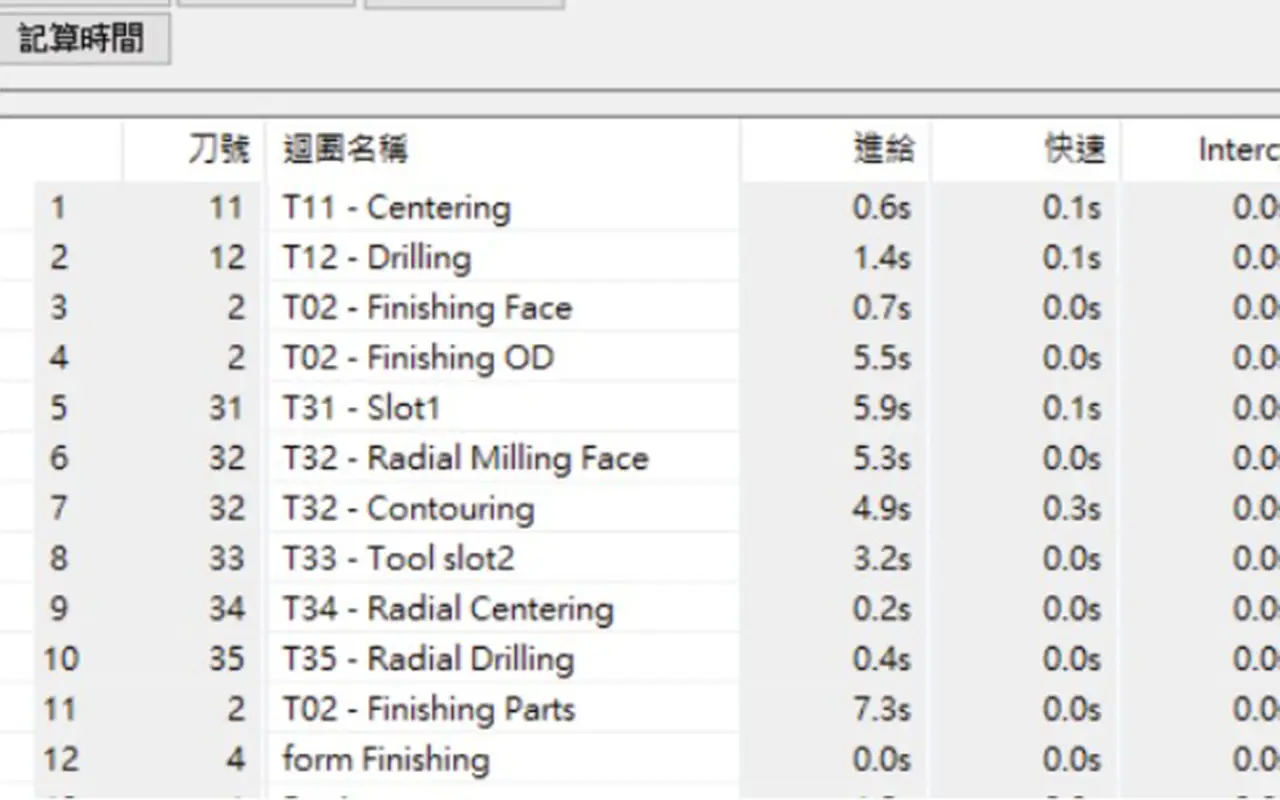 Go2cam 車銑 加工參數和時間一覽表