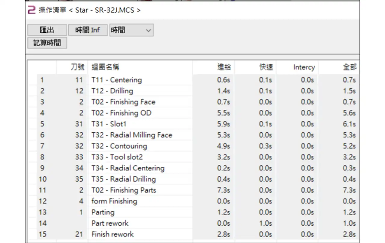 Go2cam 加工參數和時間一覽表